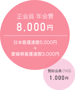 正会員 年会費8,000円 日本看護連盟5,000円+愛媛県看護連盟3,000円/賛助会員（1口）1,000円